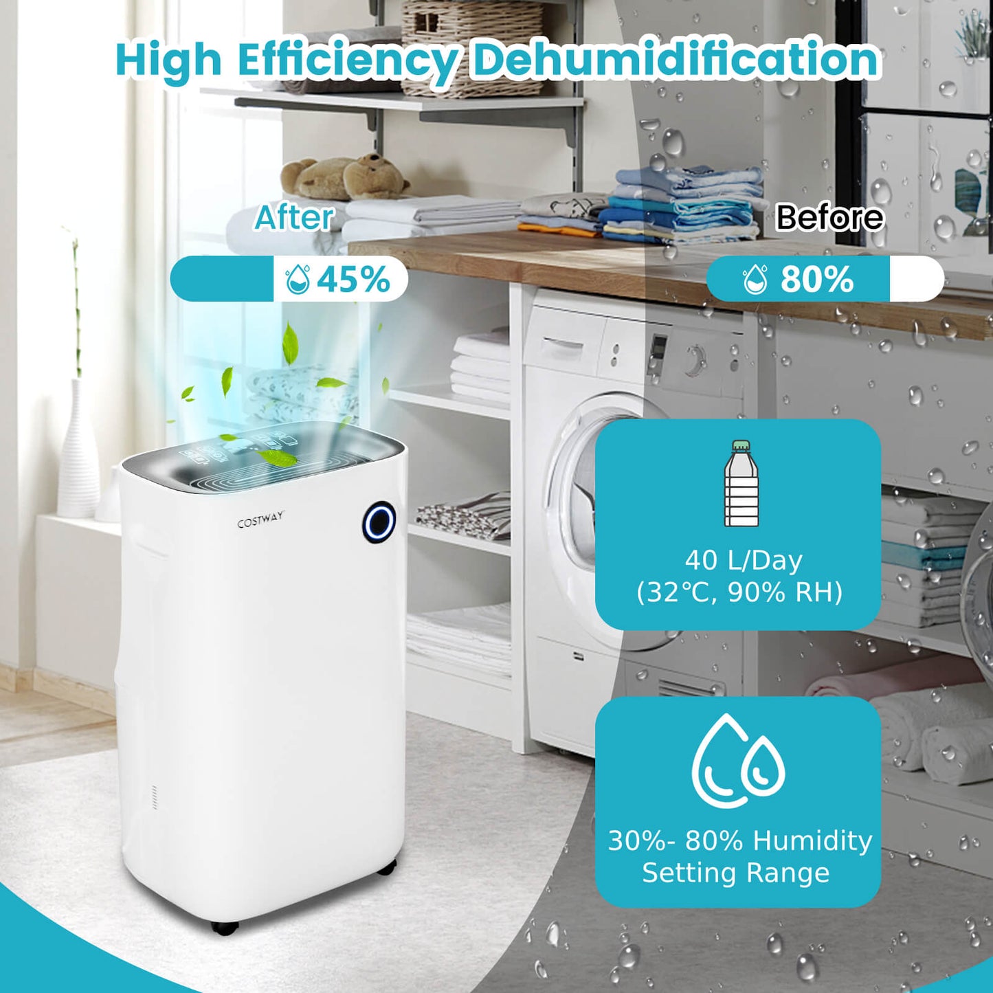 Dehumidifier 40L/Day with 5 Modes and 2 Speed