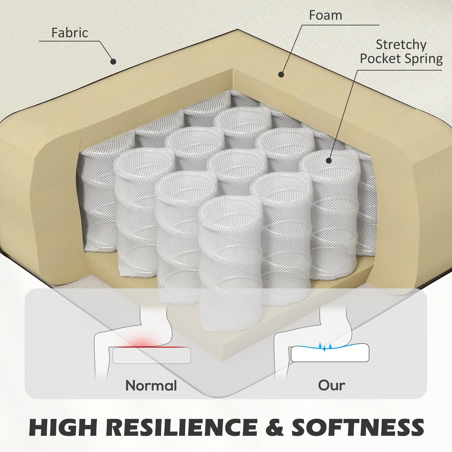 HOMCOM Modern Accent Chair, Occasional Chair with Rubber Wood Legs for Living Room, Bedroom, Cream White