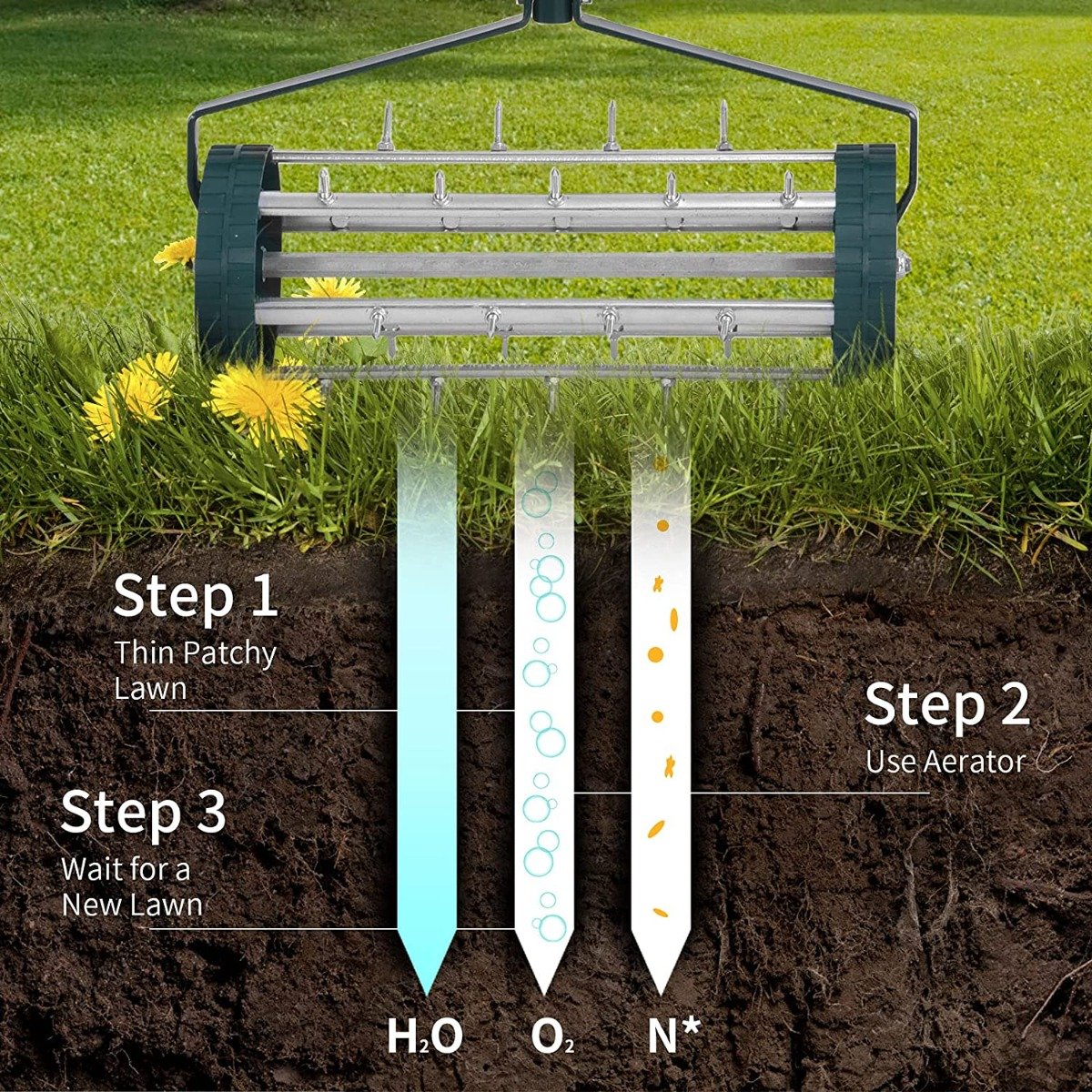 Heavy Duty Rolling Grass Lawn Garden Aerator