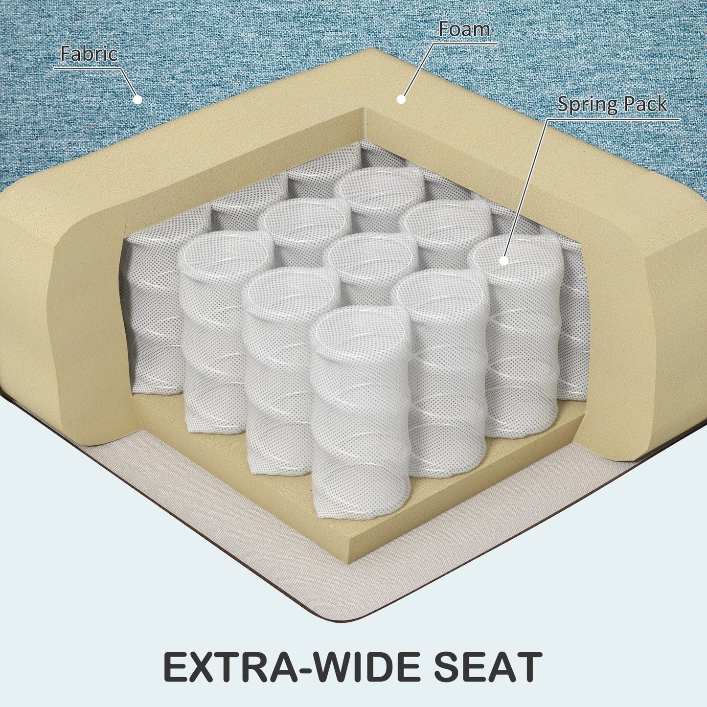 HOMCOM 2 Seater Sofa with Spring Cushion, Fabric Sofa with Wooden Legs, Modern Love Seat for Living Room, 140cm Width Tufted Couch for Bedroom, Light Blue