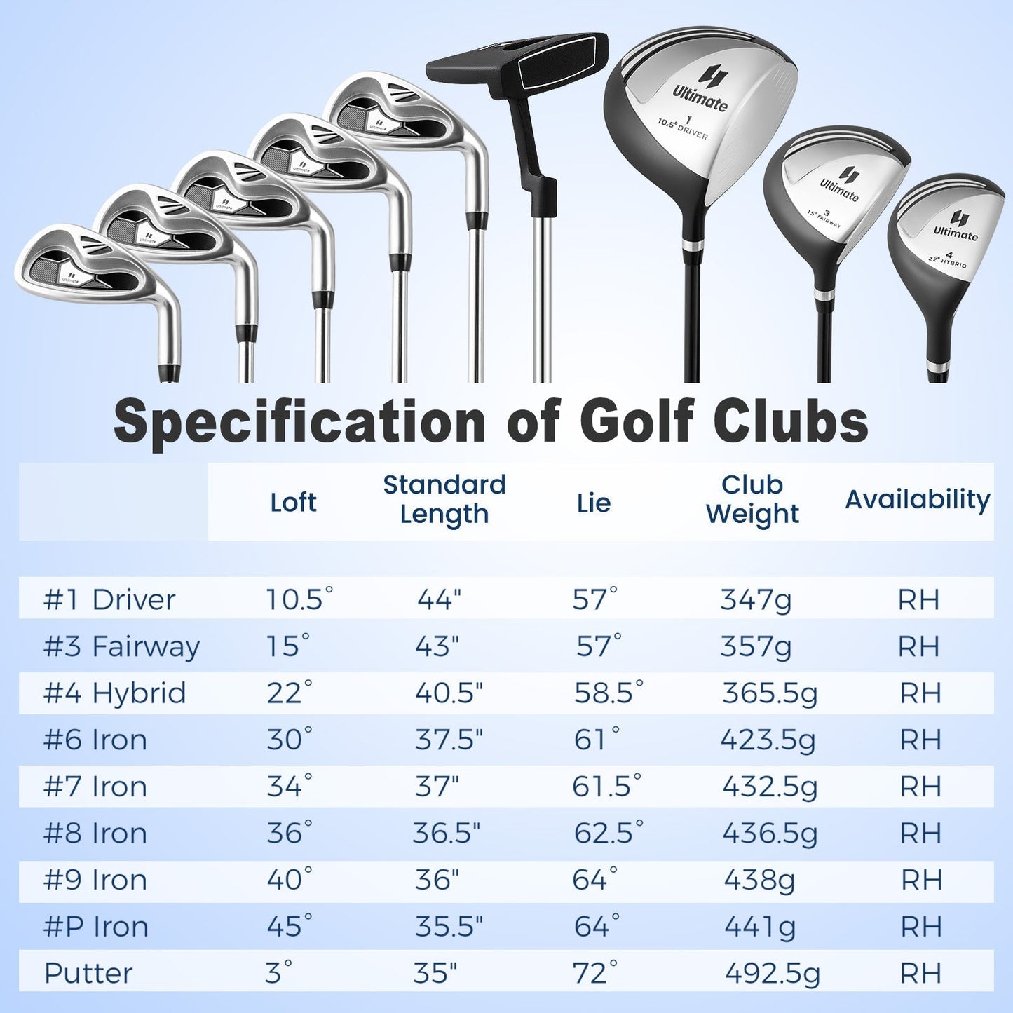 Complete Golf Club Package Set with oversize aluminum driver for Outdoor Use-Grey