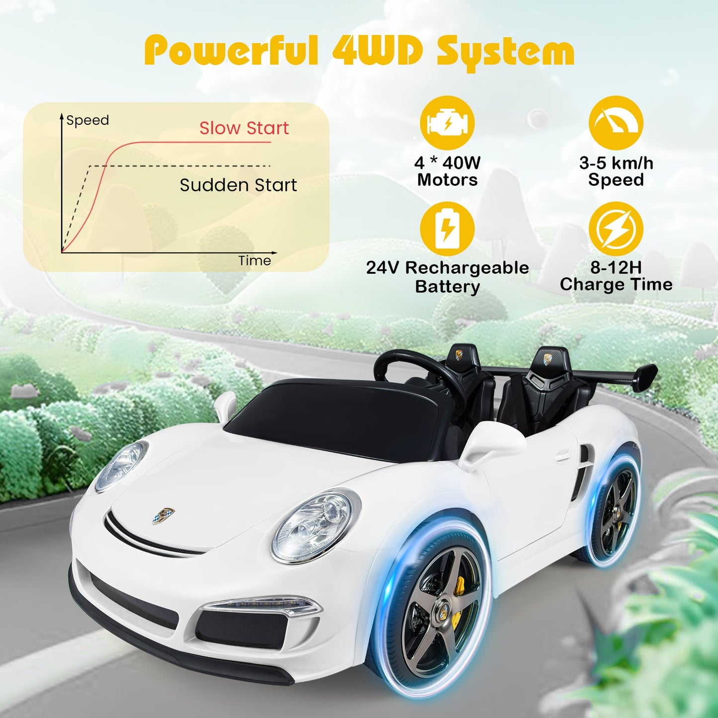 24V Battery Powered Electric Vehicle with Parent Remote Control and LED Lights-White
