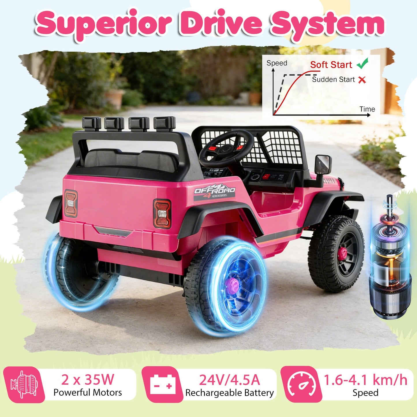 24V Battery Powered Ride On Car for Kids with Parent Remote Control-Pink