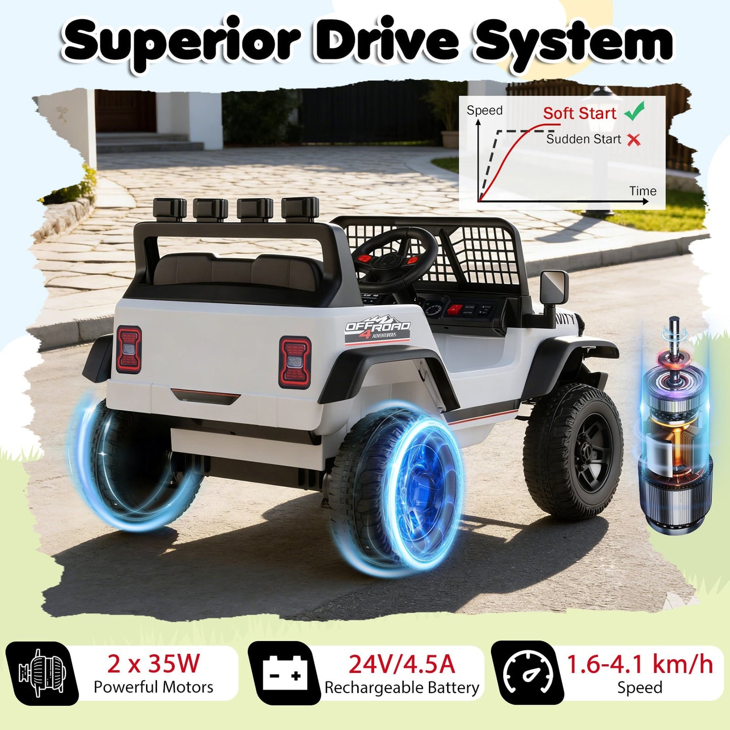 24V Battery Powered Ride On Car for Kids with Parent Remote Control-White