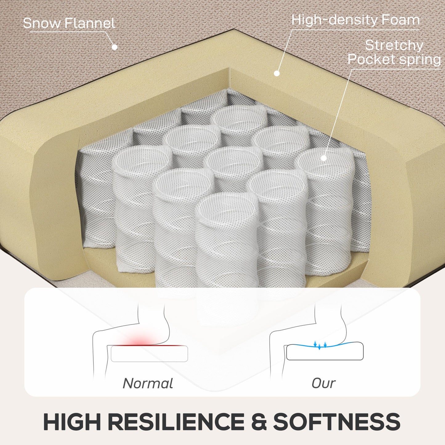 HOMCOM Wingback Accent Chair, Retro Upholstered Button Tufted Occasional Chair for Living Room and Bedroom, Beige