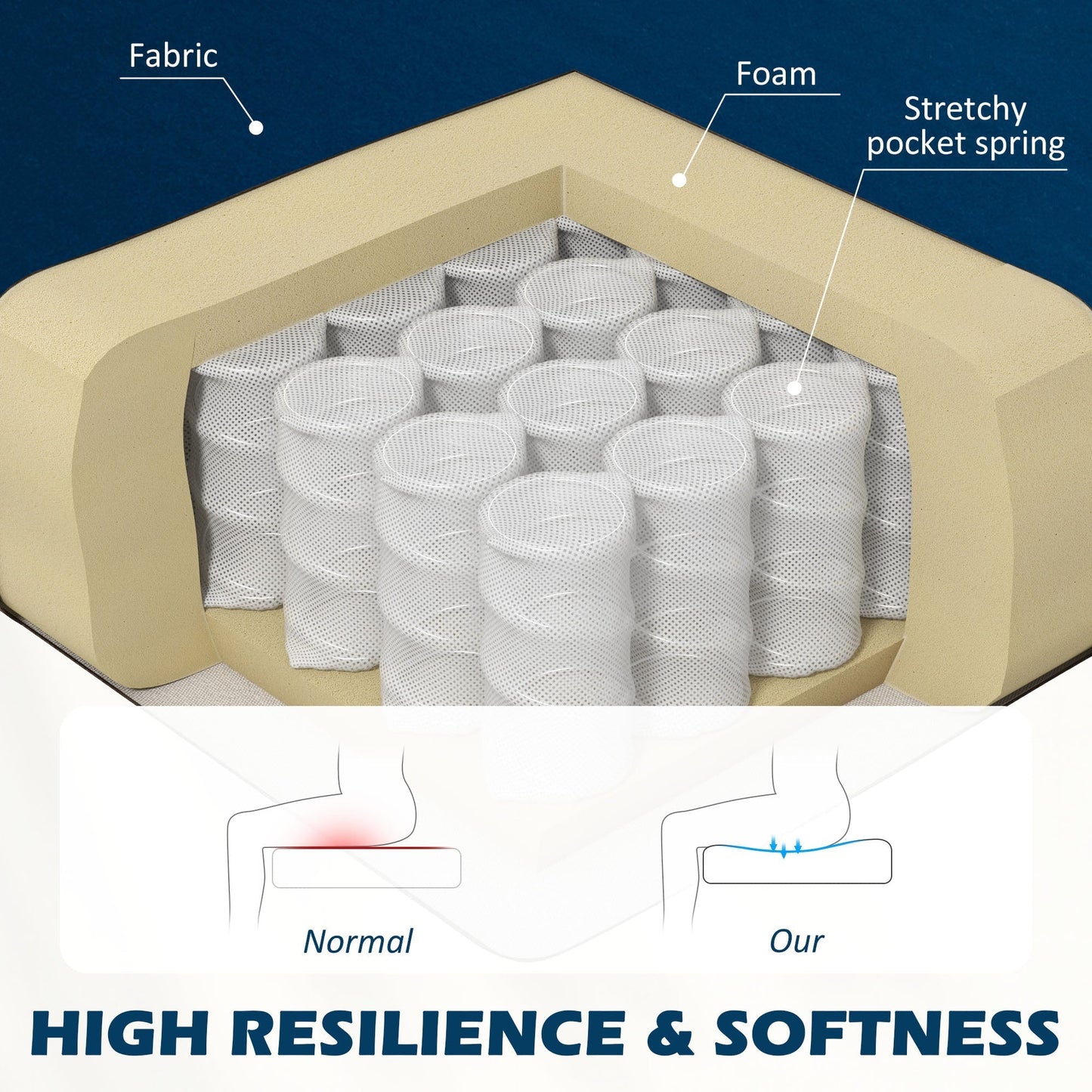 HOMCOM Modern Velvet Double Seat Sofa w/ Wood Frame Foam Padding High Back Soft Comfortable Compact Couch Blue