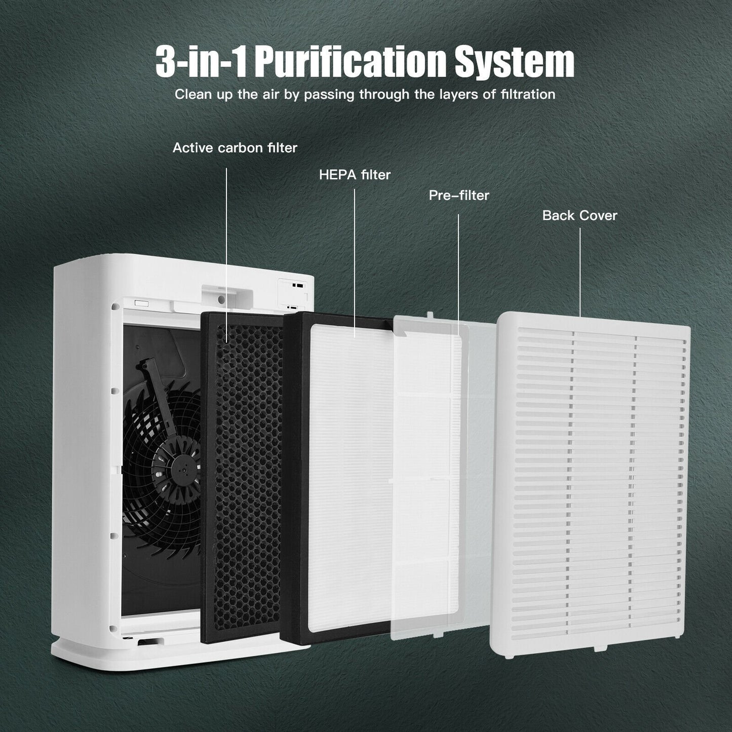 Premium HEPA Filter for Costway Air purifier