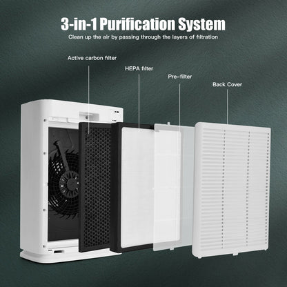 Premium HEPA Filter for Costway Air purifier