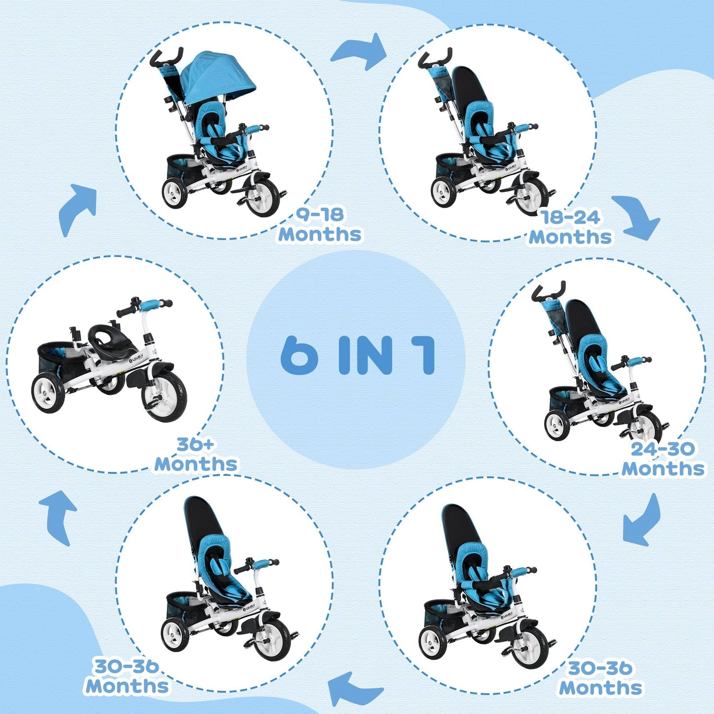 HOMCOM 6 in 1 Kids Trike with Parent Handle, Canopy, 5-point Safety Belt, Storage, Footrest, Brake, for 1-5 Years, Blue