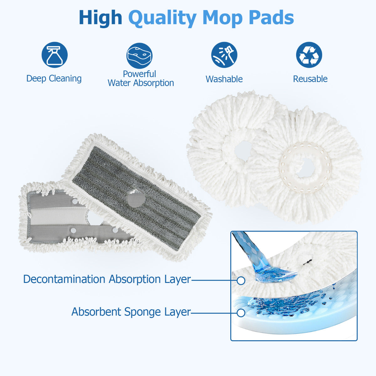 6 Packs Reusable Round/Rectangular Mop Pads Compatible with Sweeper Mops (Not Included)-Size 2