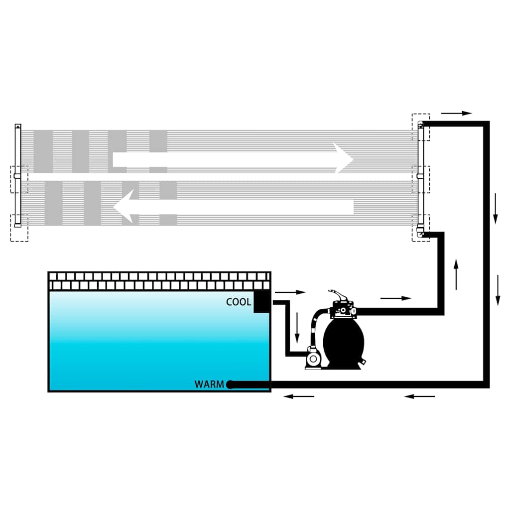 vidaXL Solar Pool Heater Panel 2 pcs 80x310 cm 4