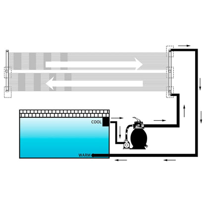 vidaXL Solar Pool Heater Panel 2 pcs 80x310 cm 4