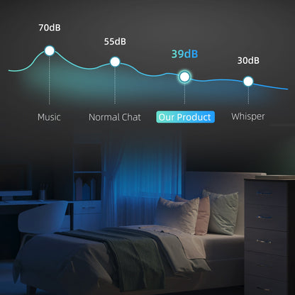 HOMCOM 32 Bottle Dual Zone 5-18â„ƒ Wine Fridge - Black