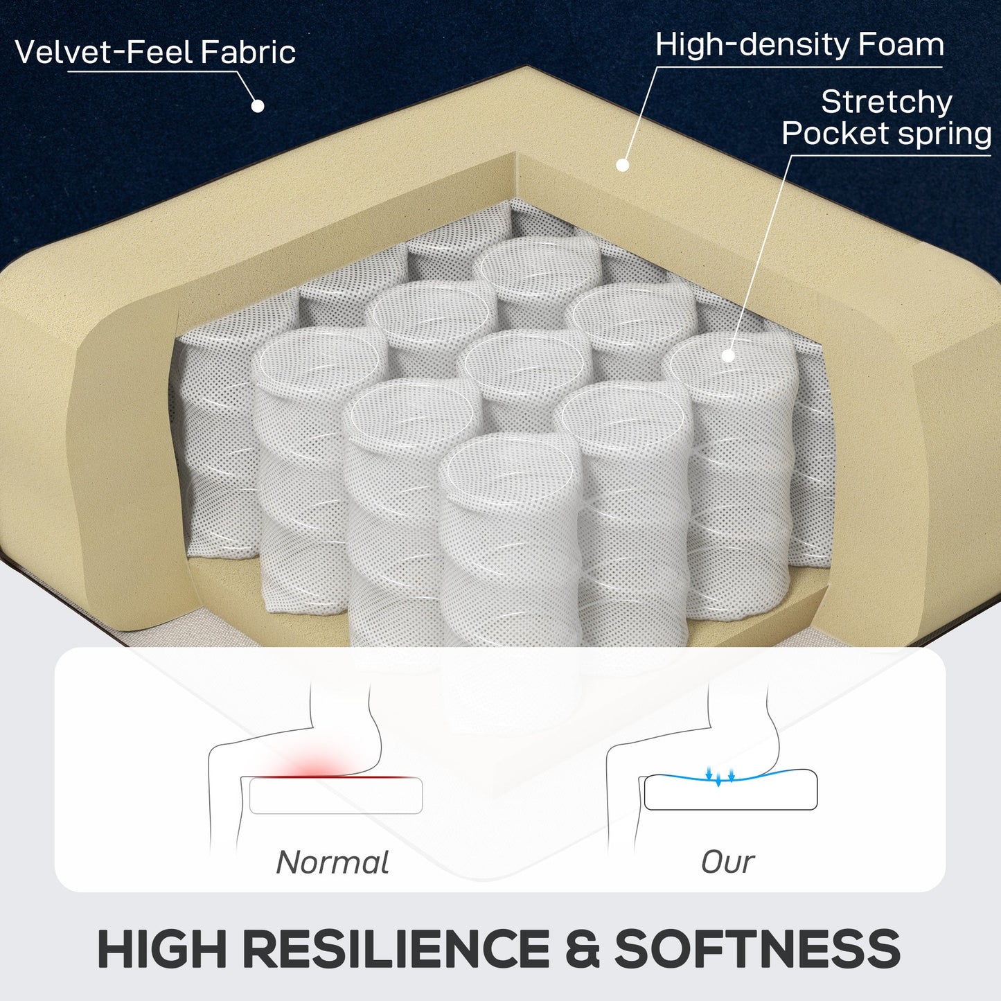 HOMCOM Wingback Accent Chair, Retro Upholstered Button Tufted Occasional Chair for Living Room and Bedroom, Dark Blue