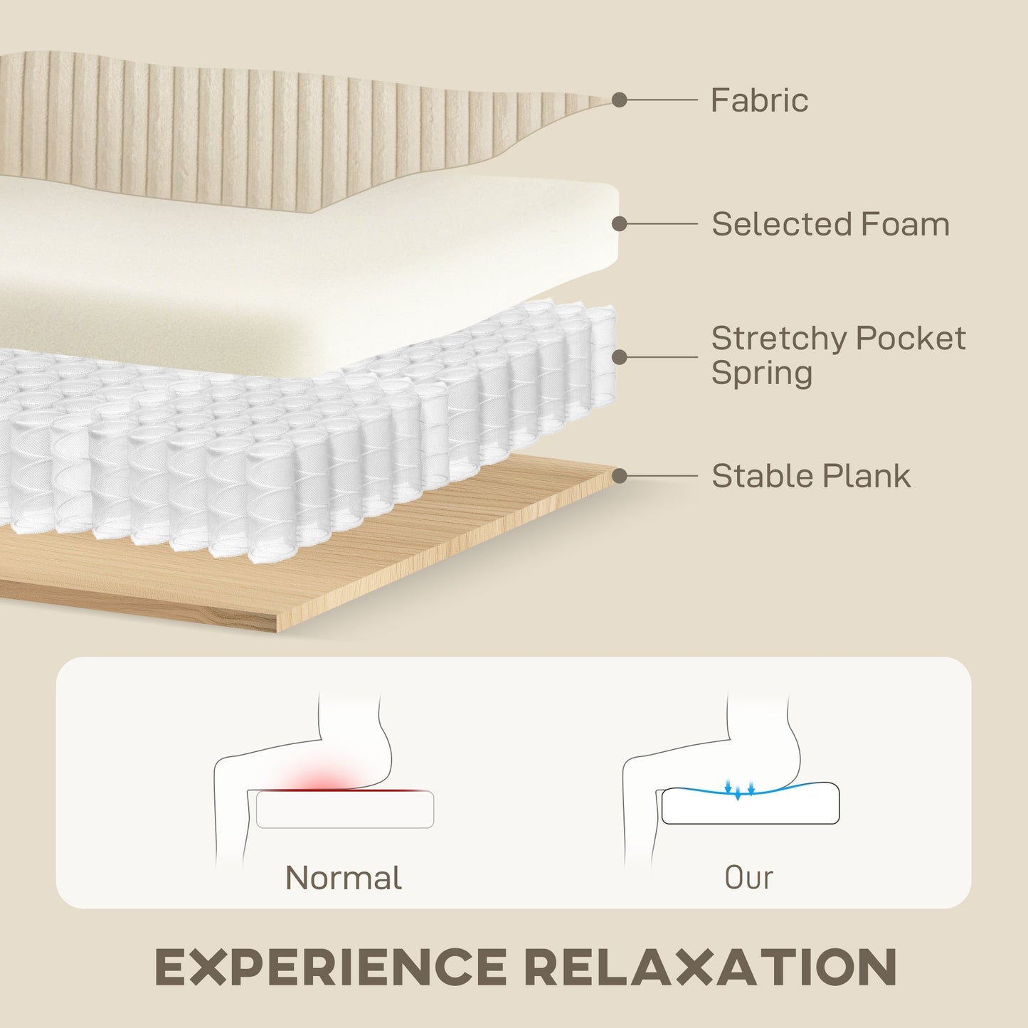 HOMCOM Modern 3 Seater Sofa with Spring Cushion, 212 cm Fabric Jumbo Cord Sofa Couch with 2 Scatter Cushions, Upholstered Corduroy Settee for Living Room, Bedroom, Home Office, Cream White