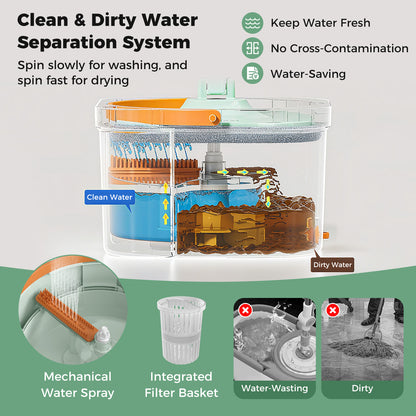 Mop and Bucket Set with Wringer Flat Floor Mop and Bucket System with 2/8 Washable Microfiber Pads-Green