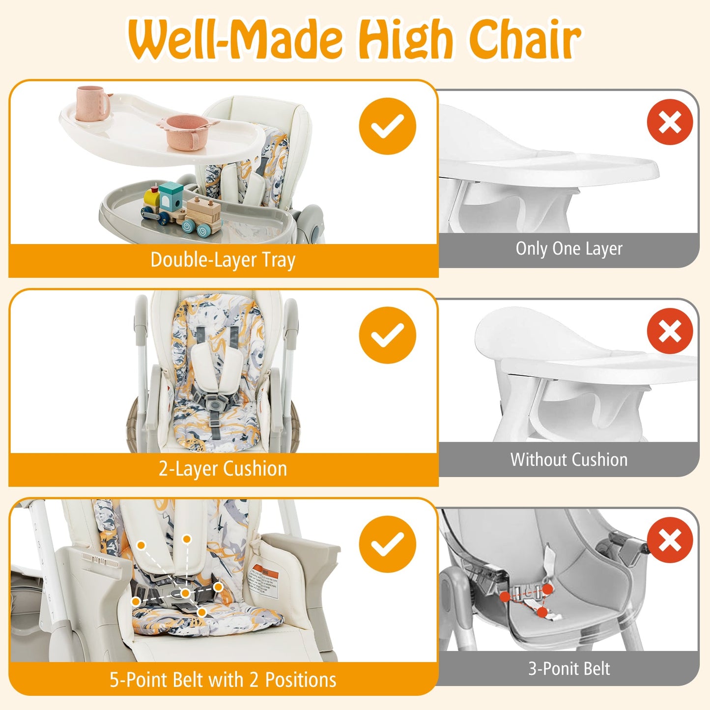 Multifunctional Folding Baby High Chair with Rolling Wheels-White