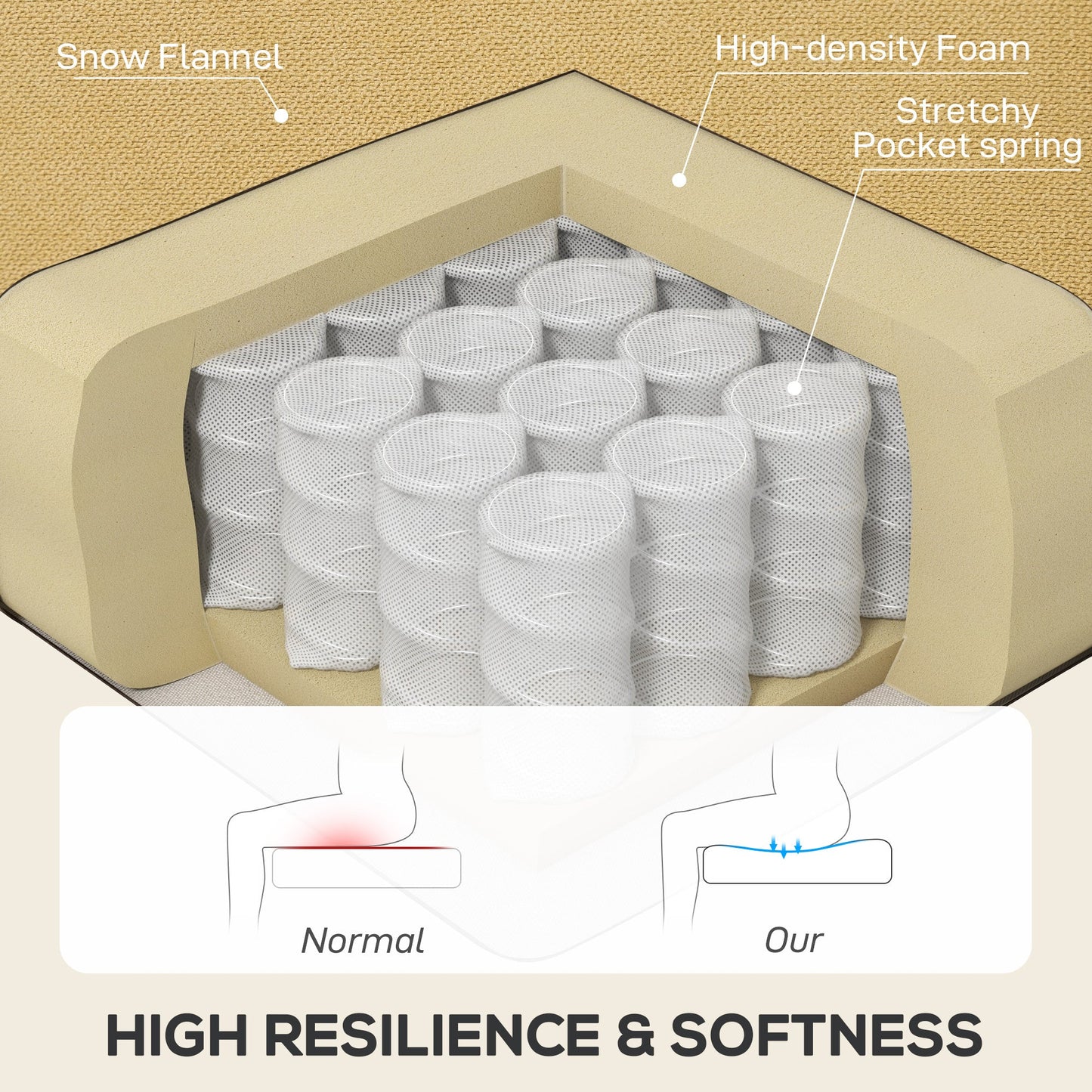 HOMCOM Wingback Accent Chair, Retro Upholstered Button Tufted Occasional Chair for Living Room and Bedroom, Yellow