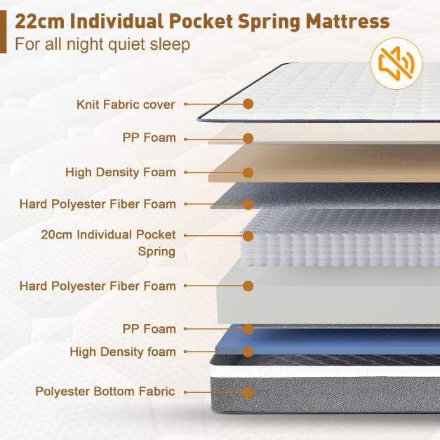 23cm High Density Foam Box-spring Mattress in a Box