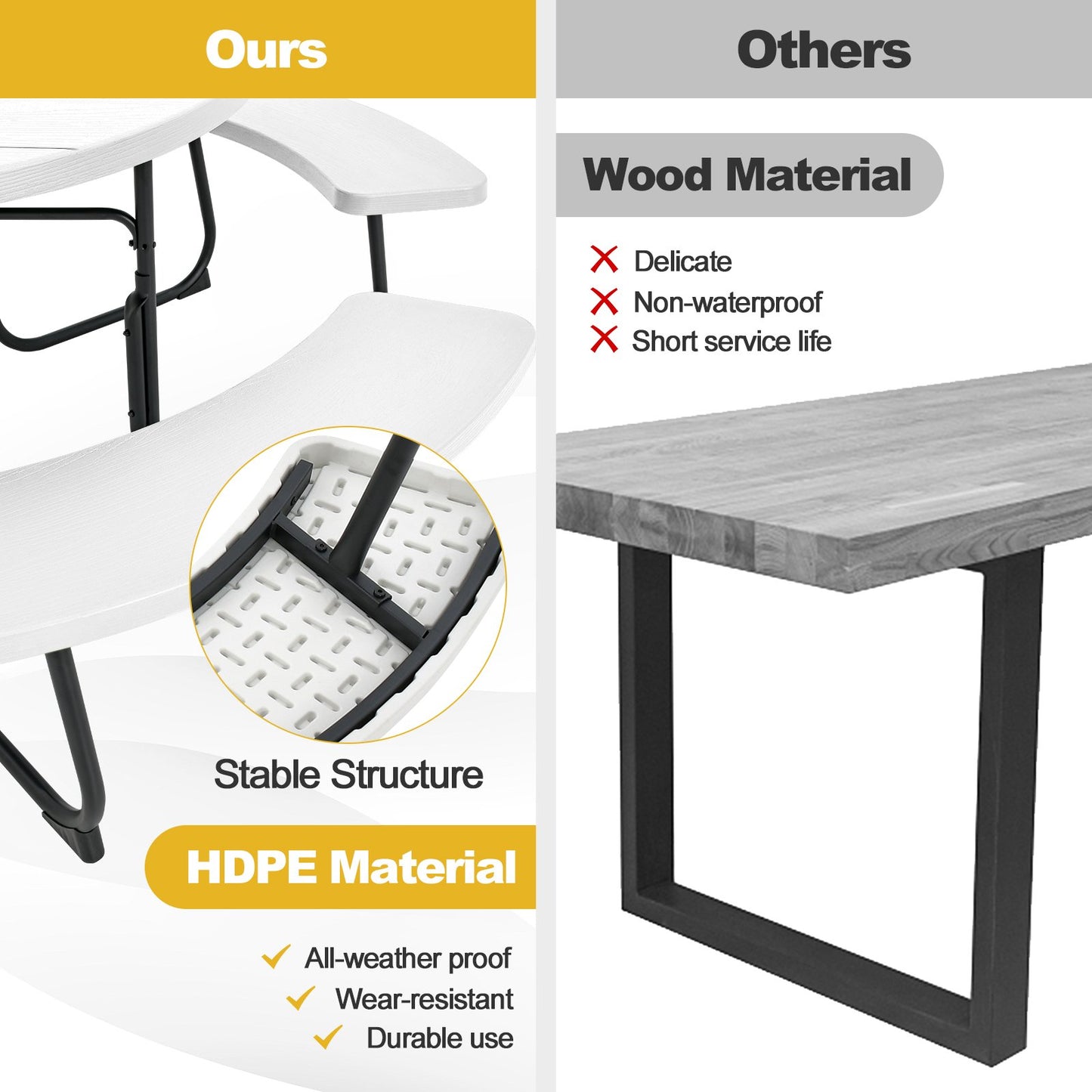 8-person Round Picnic Table Bench Set with 4 Benches and Umbrella Hole-White