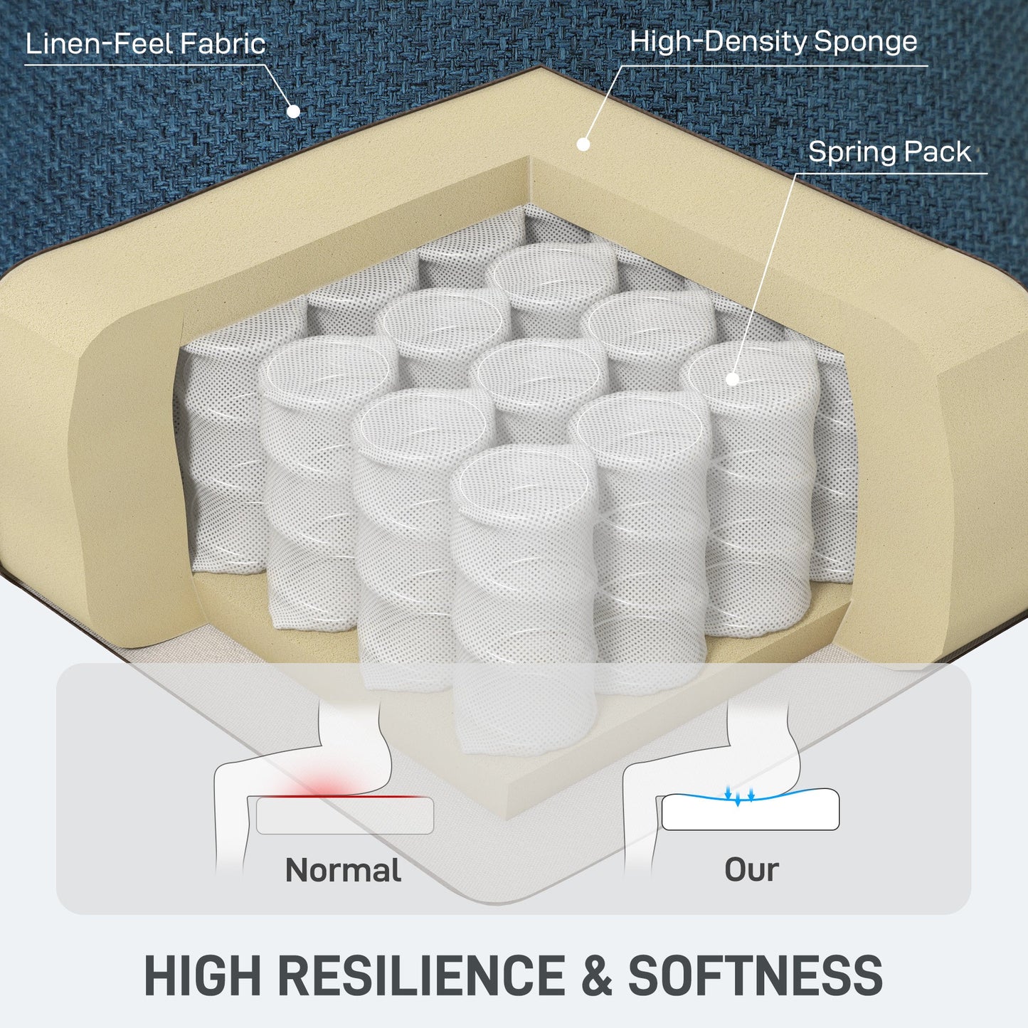 HOMCOM Pull Out Sofa Bed, Fabric 2 Seater Click Clack Sofa Bed Settee with 2 Pocket Springs, Convertible Sofa Couch with Pillows and Side Pockets for Living Room, Home Office, Blue