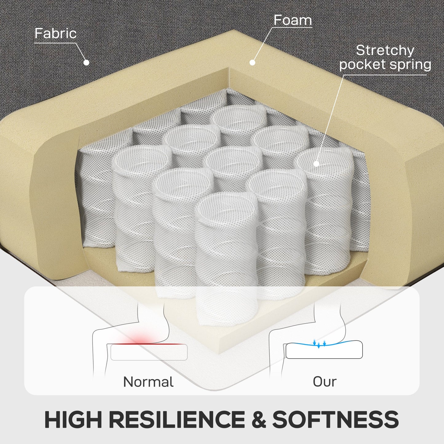 HOMCOM Retro Accent Chair, Linen Wingback Armchair with Wood Frame Button Tufted Design for Living Room Bedroom, Dark Grey