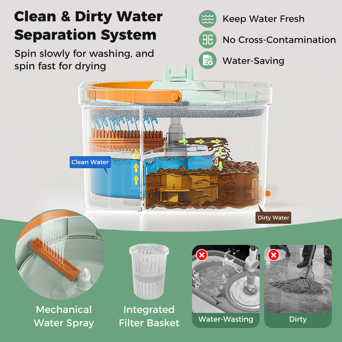 Flat Floor Mop and Bucket System with Washable Microfiber Pads-Green