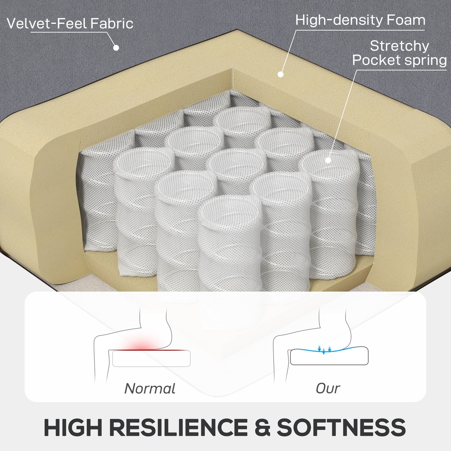 HOMCOM Wingback Accent Chair, Retro Upholstered Button Tufted Occasional Chair for Living Room and Bedroom, Light Grey