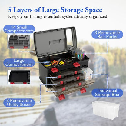 Portable Large Tackle Fishing Box with 3 Customizable Boxes and Side Storage Box