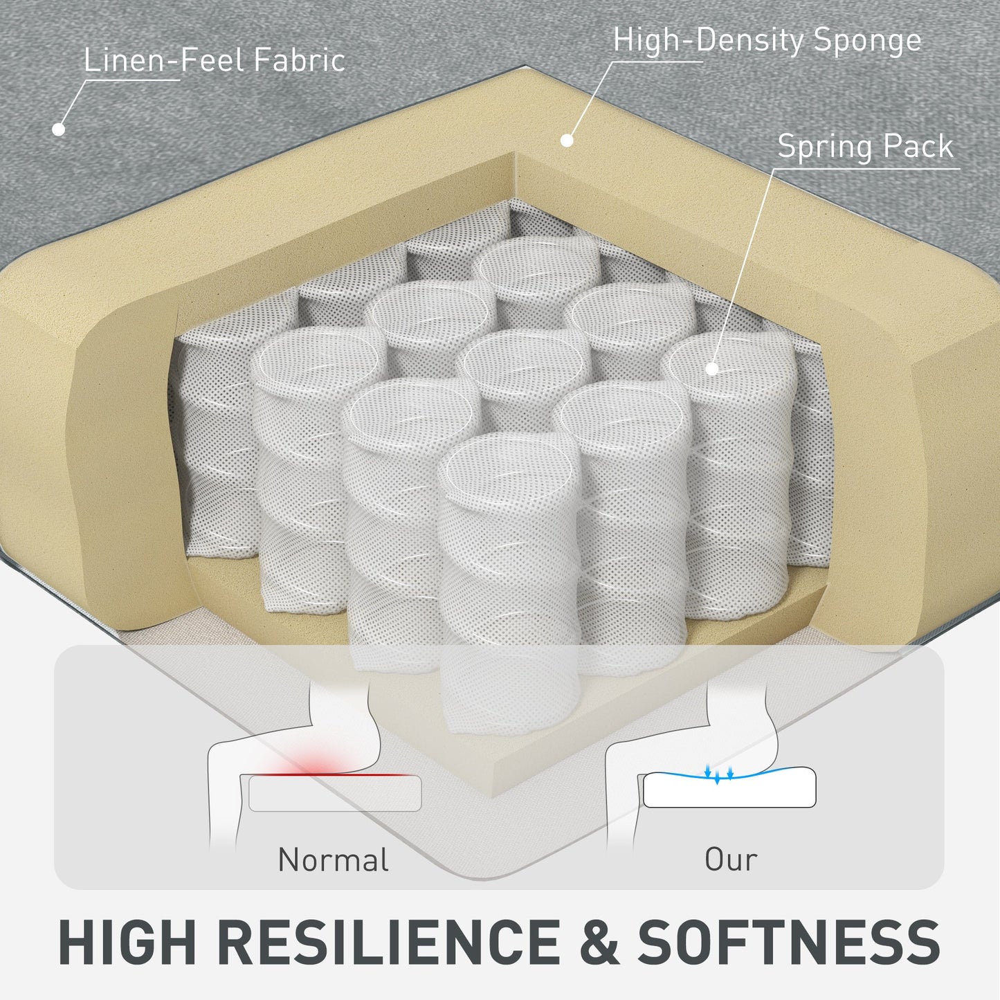 HOMCOM Pull Out Sofa Bed, Fabric 2 Seater Click Clack Sofa Bed Settee with 2 Pocket Springs, Convertible Sofa Couch with Pillows and Side Pockets for Living Room, Home Office, Light Grey