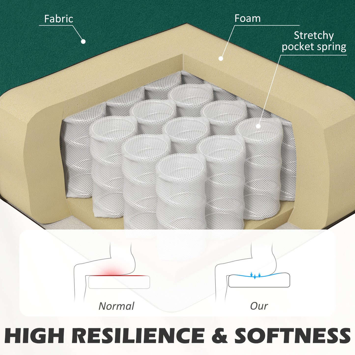 HOMCOM Modern Velvet Double Seat Sofa w/ Wood Frame Foam Padding High Back Soft Comfortable Compact Couch Green