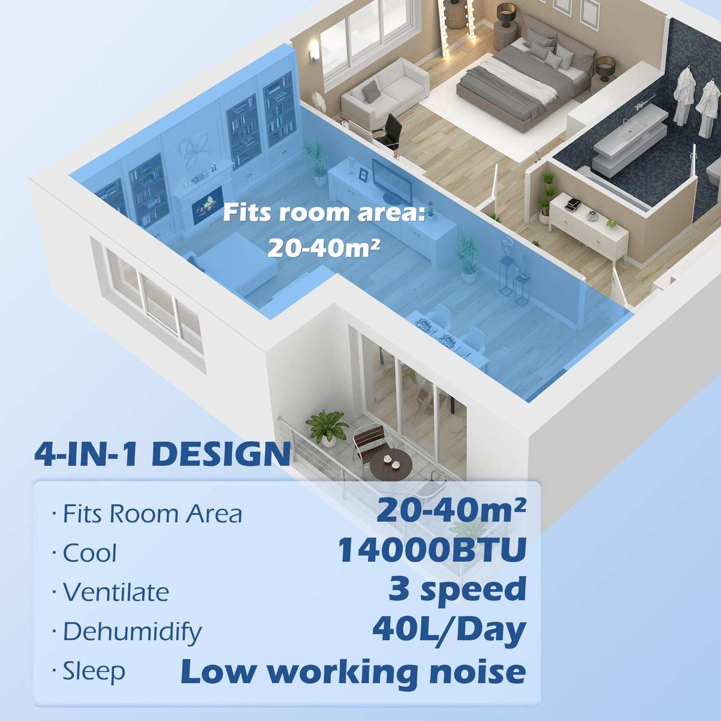 14,000 BTU Mobile Air Conditioner for Room up to 40m², with Dehumidifier, 24H Timer, Wheels, Window Mount Kit